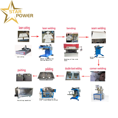 品質  Durable - Quality Focused Handmade Sink Production Line 工場