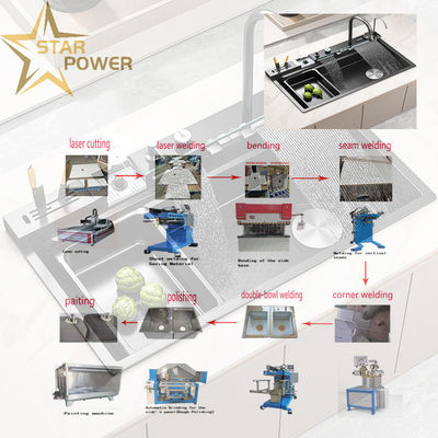 品質  Customizable Precision Kitchen Handmade Sink Production Line 工場