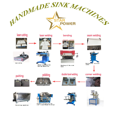 品質  Hydraulic Kitchen Sink Production Line with Safety Lock 45s/Bowl 工場