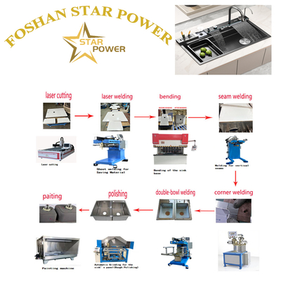 品質  Polished Mirror - Finish Kitchen Sink Products 工場