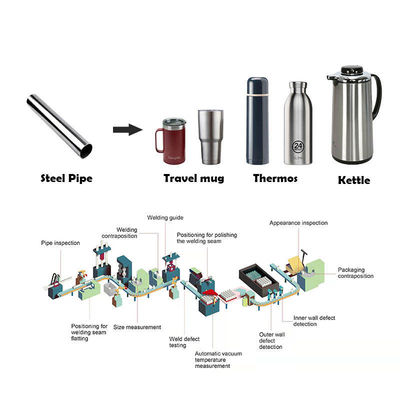 機械を作るThermosの調理器具の生産ラインステンレス鋼の金属のアルミニウム魔法瓶の水差し