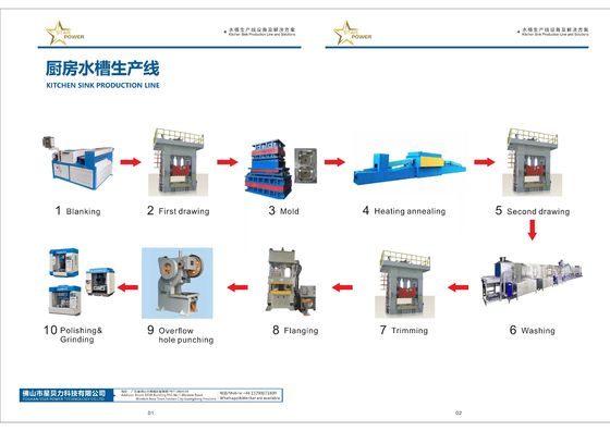 高度にインテリジェントな キッチン用品の生産ラインの製造に特化した