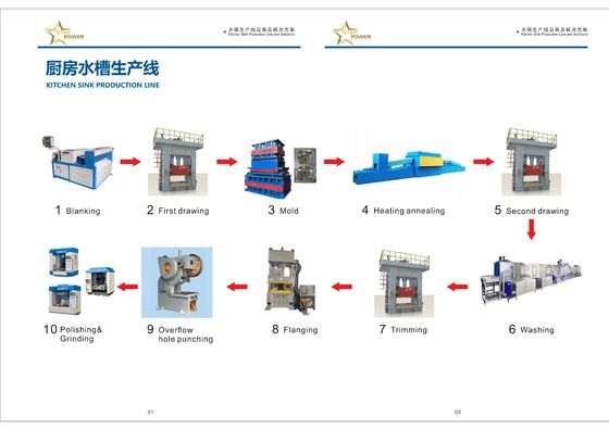 多機能の手作りシンク生産ライン 設備製造工場
