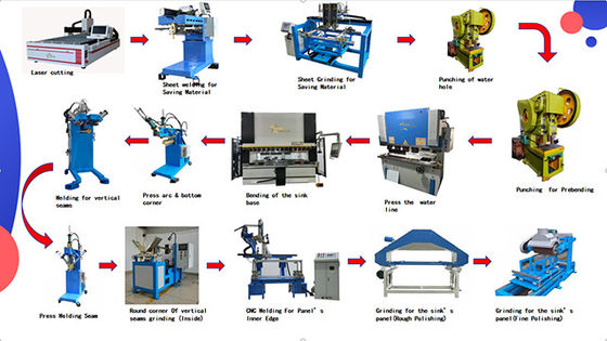 CNC 折りたたみ 溶接 統合 テクノロジー ステンレス スチール 商用 手動 シンク 生産 ライン