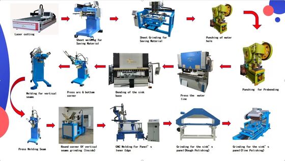 CNC全自動キッチンシンク生産ライン 手作りシンク製造機械