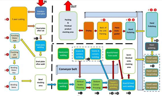 CNC全自動キッチンシンク生産ライン 手作りシンク製造機械