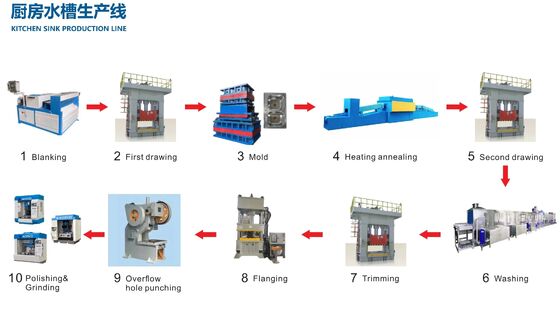 キッチンシンクCNC製造機
